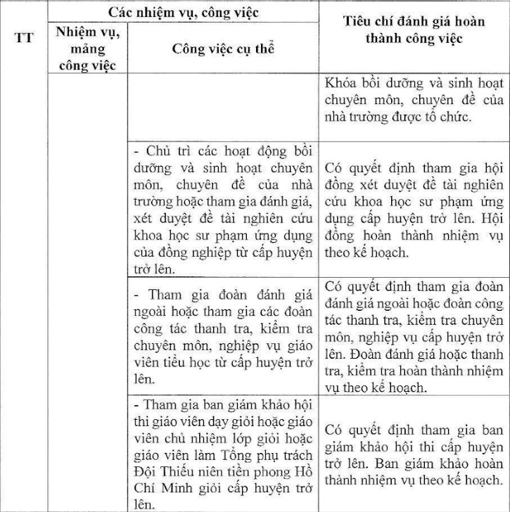tieu hoc hang 1_1