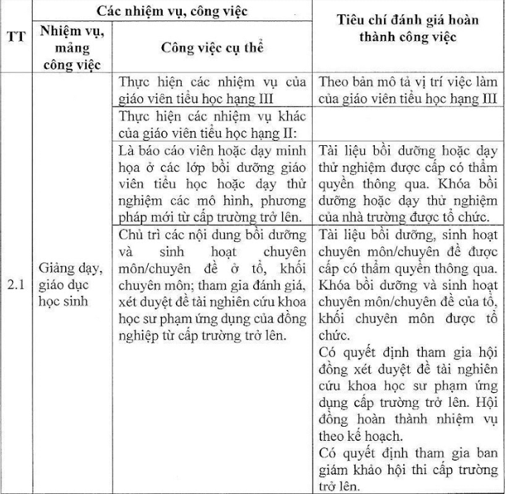 tieu hoc hang 1_2