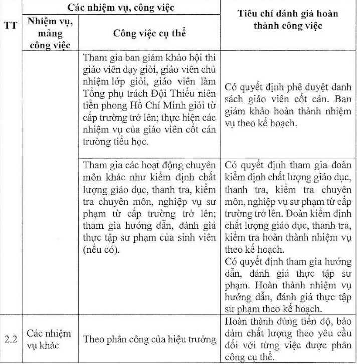 tieu hoc hang 2_1