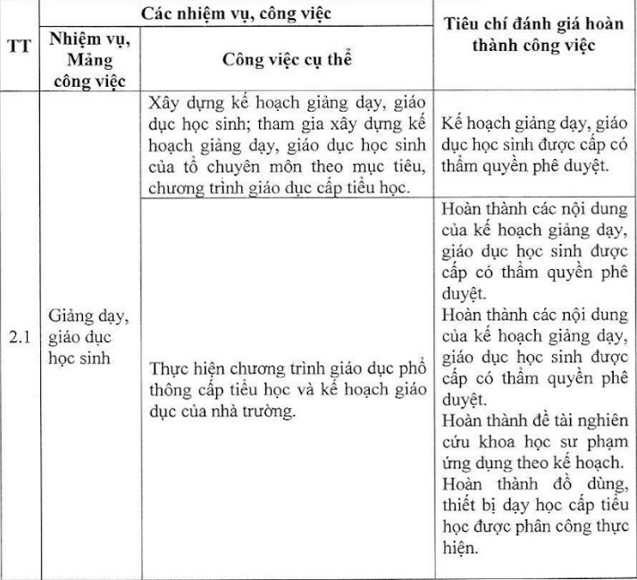 tieu hoc hang 2_2