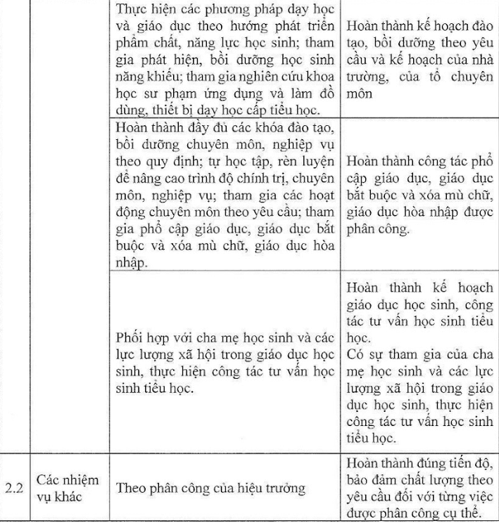 tieu hoc hang 3_1