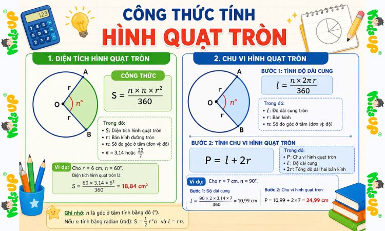 Công thức tính hình quạt tròn