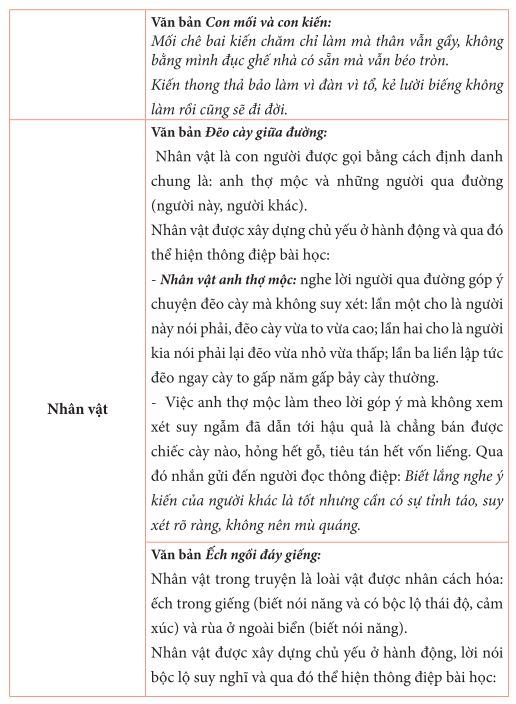 Đọc hiểu truyện ngụ ngôn lớp 7 (tiếp)