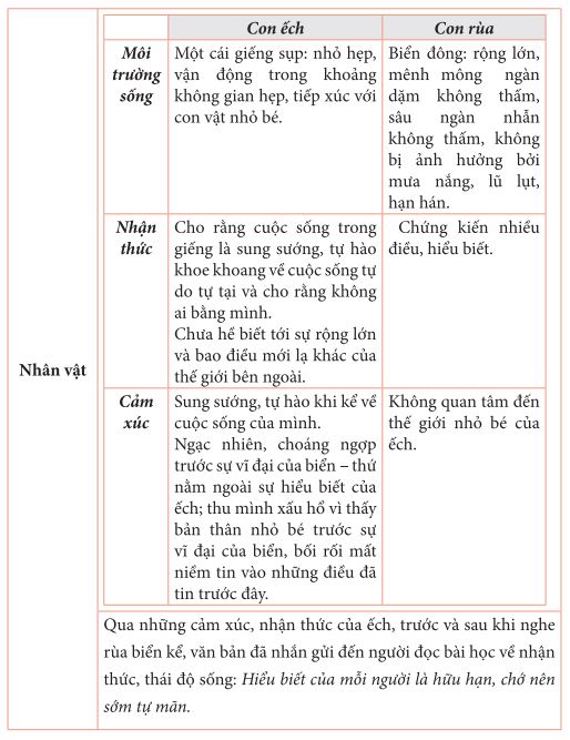 Đọc hiểu truyện ngụ ngôn lớp 7 (tiếp theo)