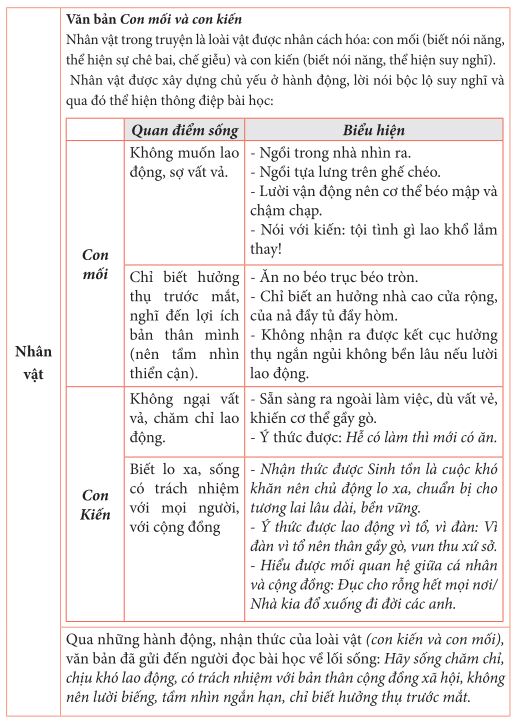Đọc hiểu truyện ngụ ngôn lớp 7 (hết)