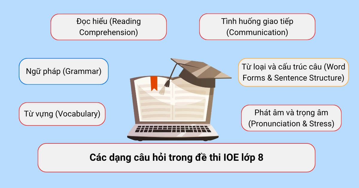 Các dạng câu hỏi trong đề thi IOE lớp 8