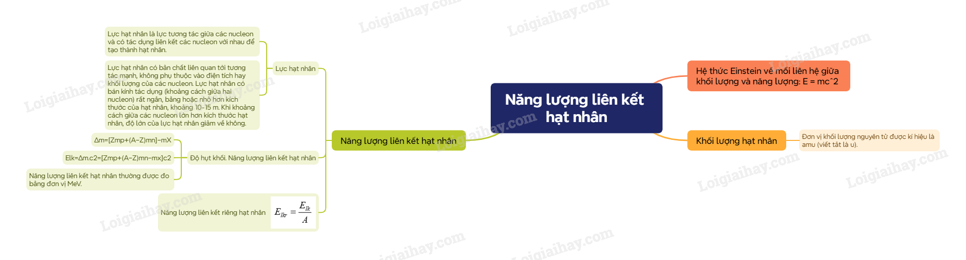 Lý thuyết Năng lượng liên kết hạt nhân - Vật lí 12 Chân trời sáng tạo</>