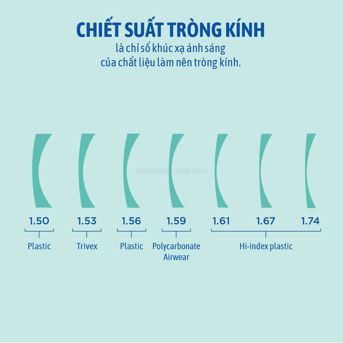 chiết suất tròng