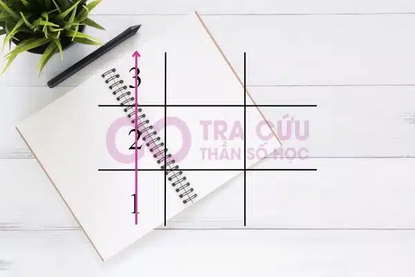 Người có mũi tên 1-2-3 trong thần số học có rất nhiều ưu điểm