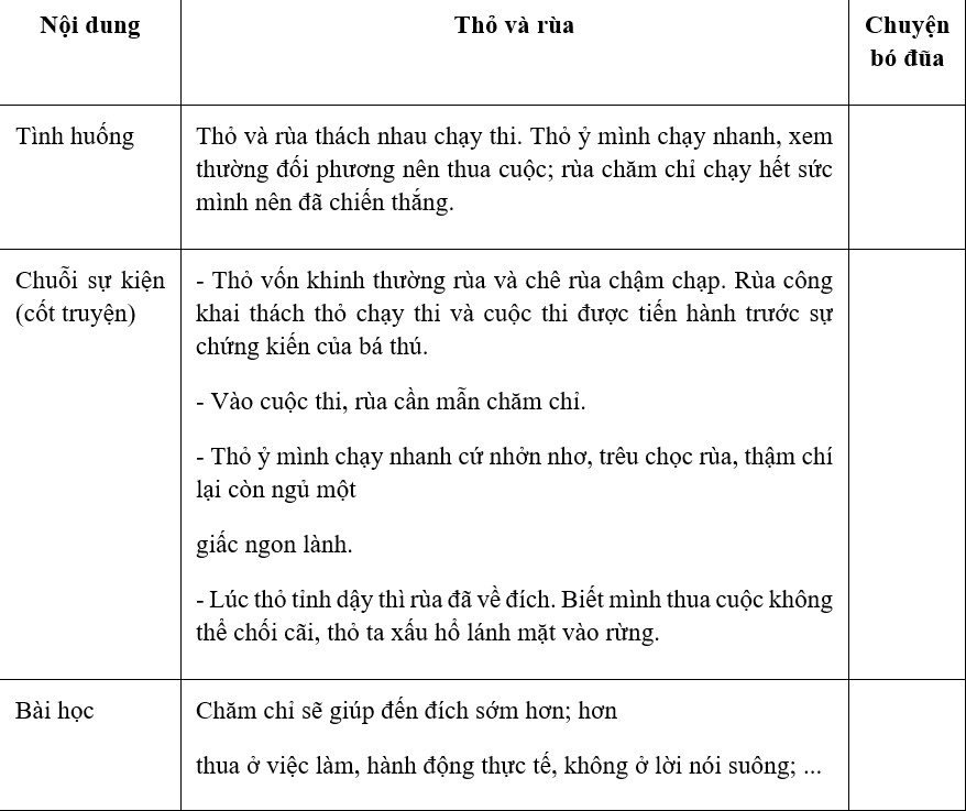Nêu ý nghĩa của câu chuyện Rùa và thỏ.