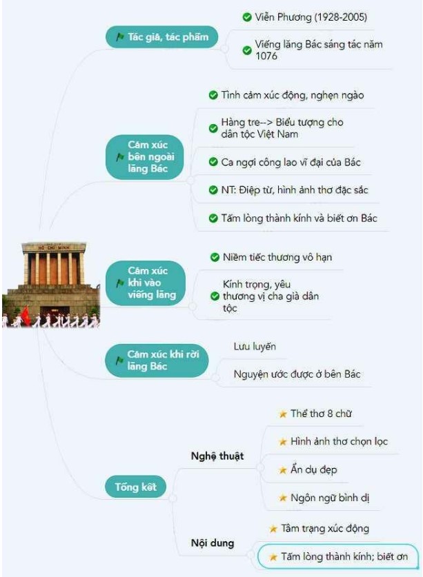 Phân tích bài Viếng lăng Bác