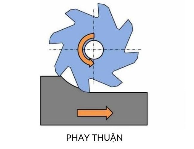 phay la gi phuong phap gia cong phay