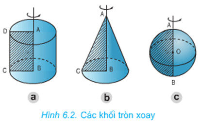 Hình khối tròn xoay và thể tích khối tròn xoay