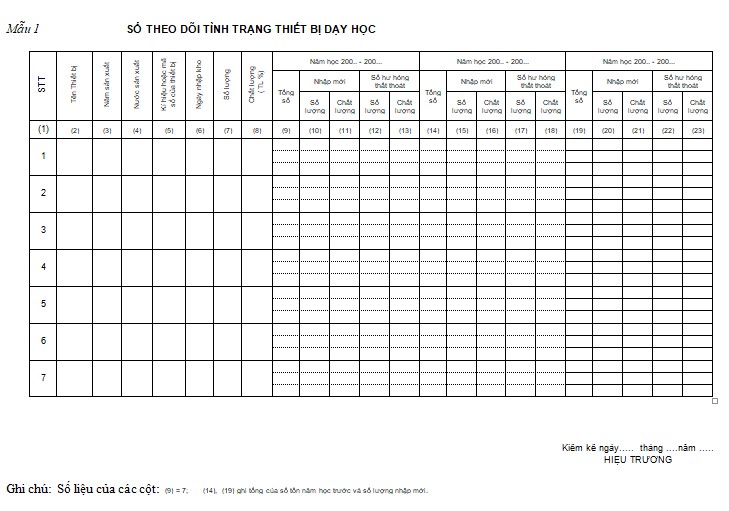 Sổ theo dõi tình trạng sách giáo khoa