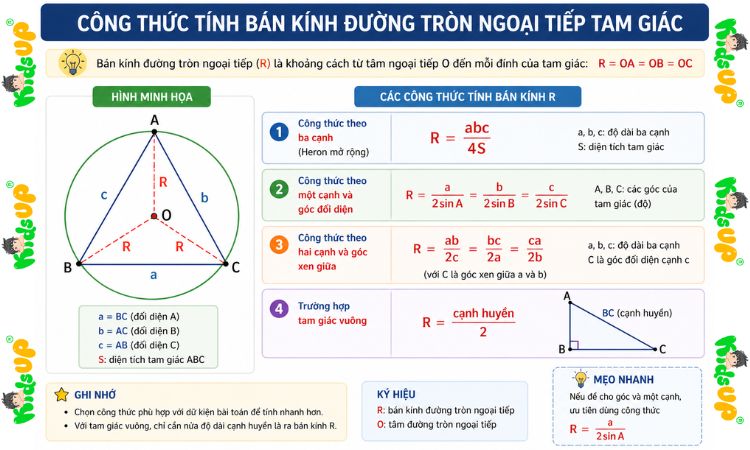 Các công thức tính bán kinh đường tròn ngoại tiếp
