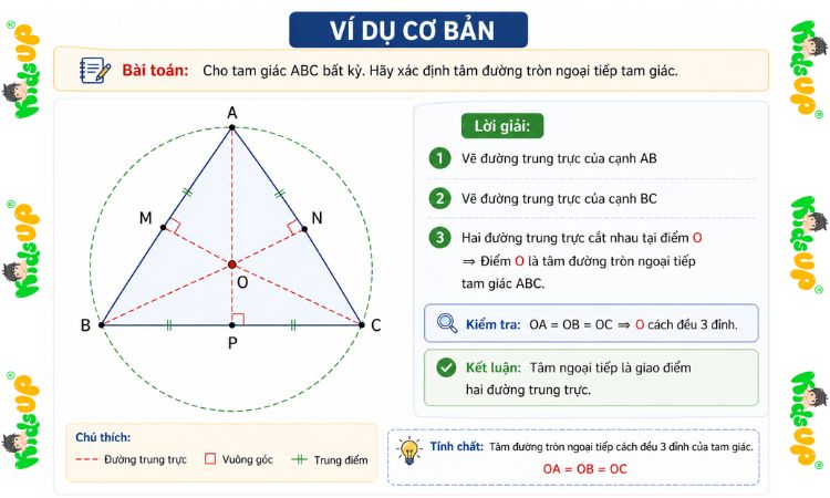 Ví dụ dễ hiểu về cách tìm tâm đường tròn ngoại tiếp