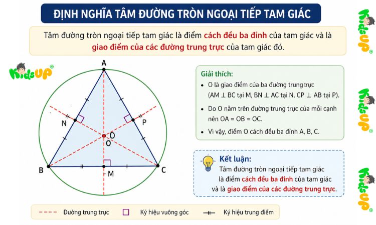 Hiểu về tâm đường tròn ngoại tiếp tam giác