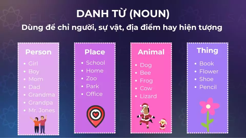 Danh từ (Noun) để chỉ người, sự vật, địa điểm hay hiện tượng