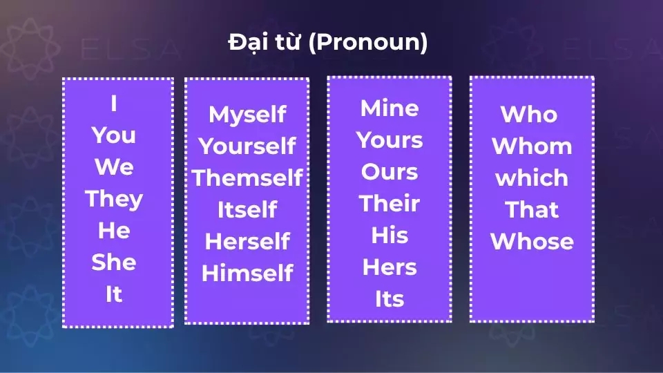 Đại từ (Pronoun) chỉ người hay sự vật, nhằm thay thế cho cụm từ/danh từ 