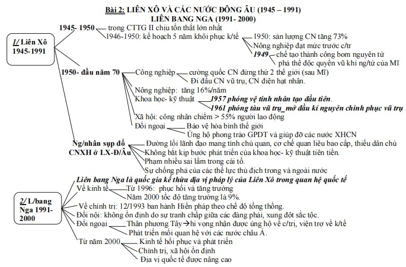 kien-thuc-lich-su-thi-thpt-quoc-gia-hinh-2