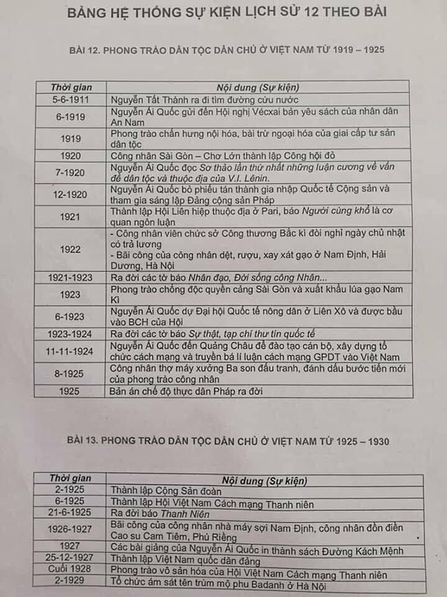kien-thuc-lich-su-thi-thpt-quoc-gia-hinh-5