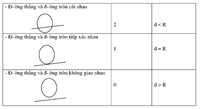 large a)sqrt{A^{2}}=|A|