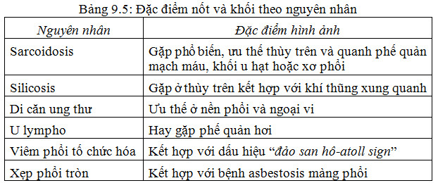Các phương pháp XQuang lồng ngực