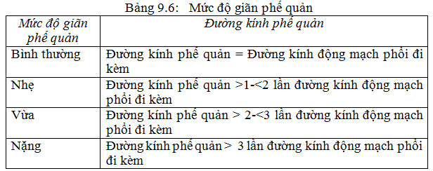 Các phương pháp XQuang lồng ngực