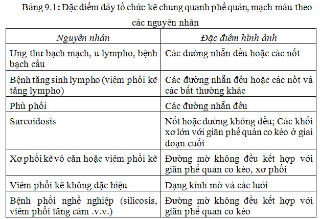Các phương pháp XQuang lồng ngực