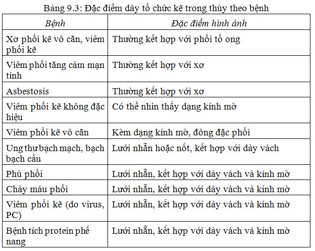 Các phương pháp XQuang lồng ngực