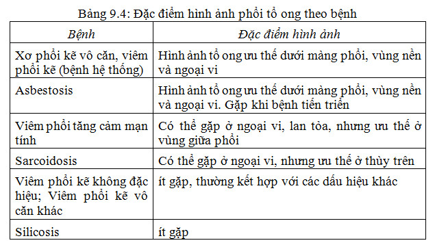 Các phương pháp XQuang lồng ngực
