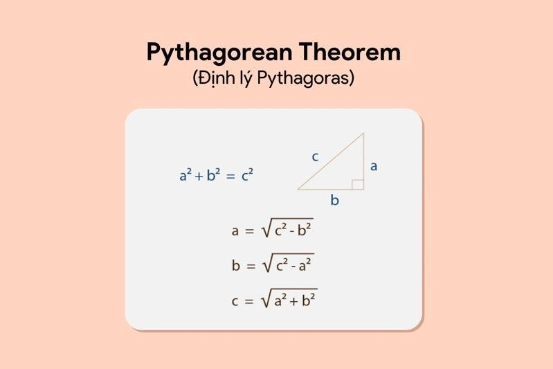 Định lý Pytago