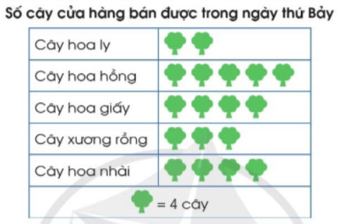frac{5}{7}