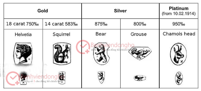 Những triện chính thức của Thụy Sĩ được dùng để nhận biết kim loại quý trước ngày 1, tháng 8, 1995.