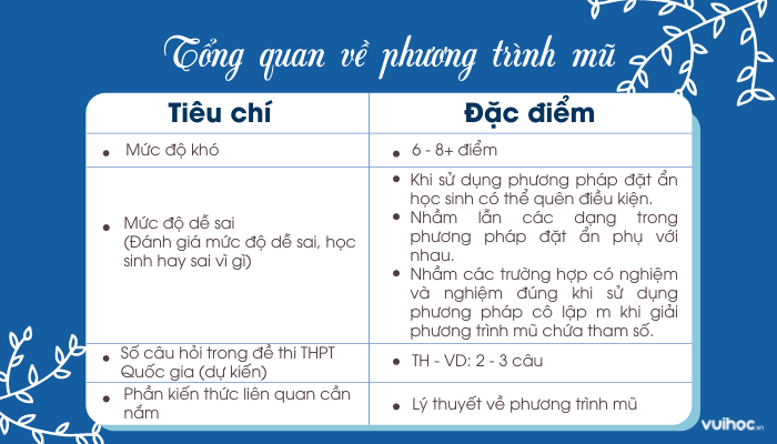 tổng quan về cách giải phương trình mũ