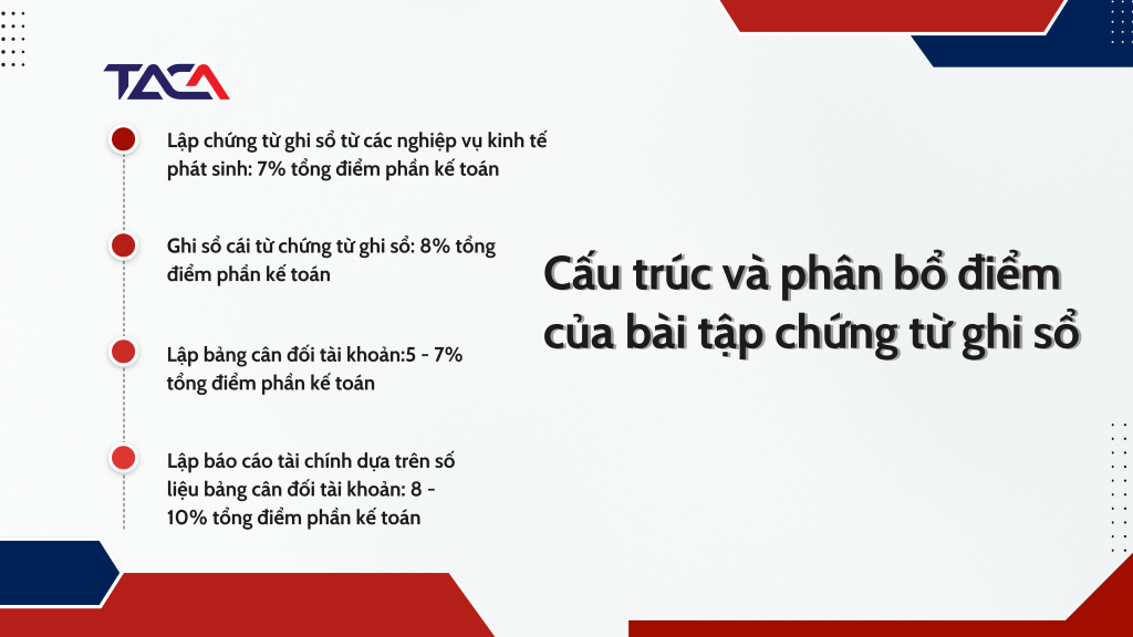 bài tập chứng từ ghi sổ