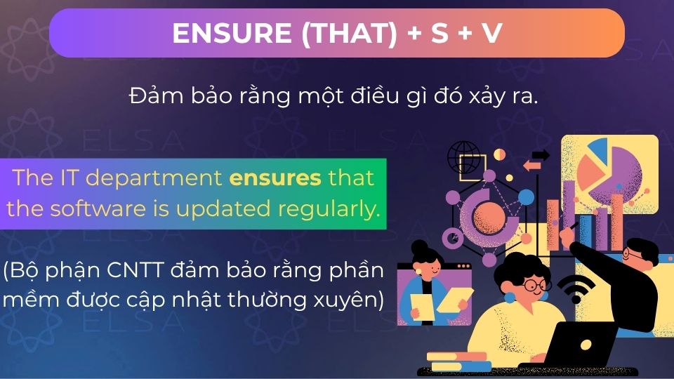 Câu ví dụ ensure (that) + S + V