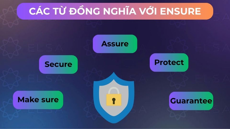 Một số từ đồng nghĩa với ensure