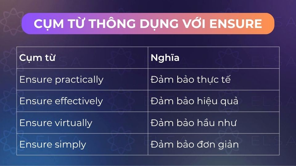 Một số cụm từ thông dụng với ensure