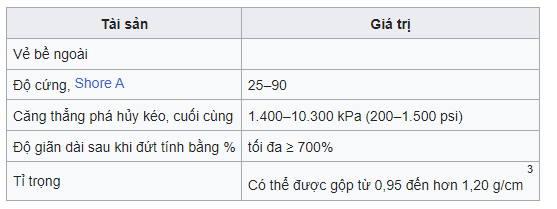 silicone-rubber